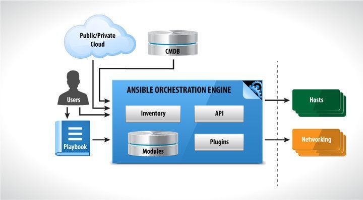 Ansible Diagram